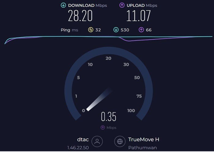 ISP speed measured using Speedtest by Ookla for a nearest location (Asia.)